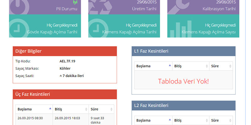 Grup Arge SmartPower İzleme Yazılımları
