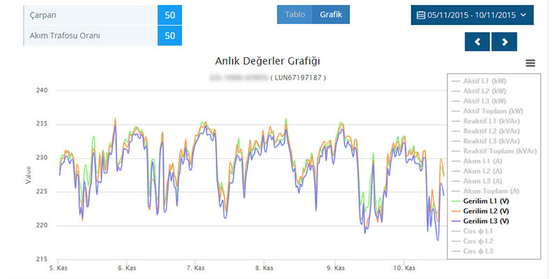 Grup Arge SmartPower İzleme Yazılımları