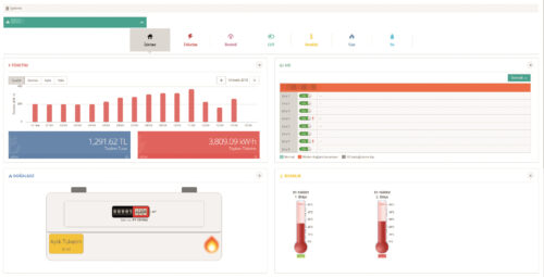 smart power enerji izleme yazılımı grafiği